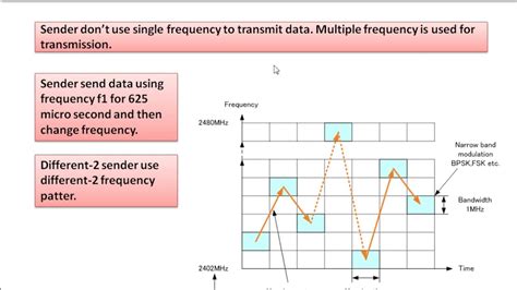 what is frequency hopping